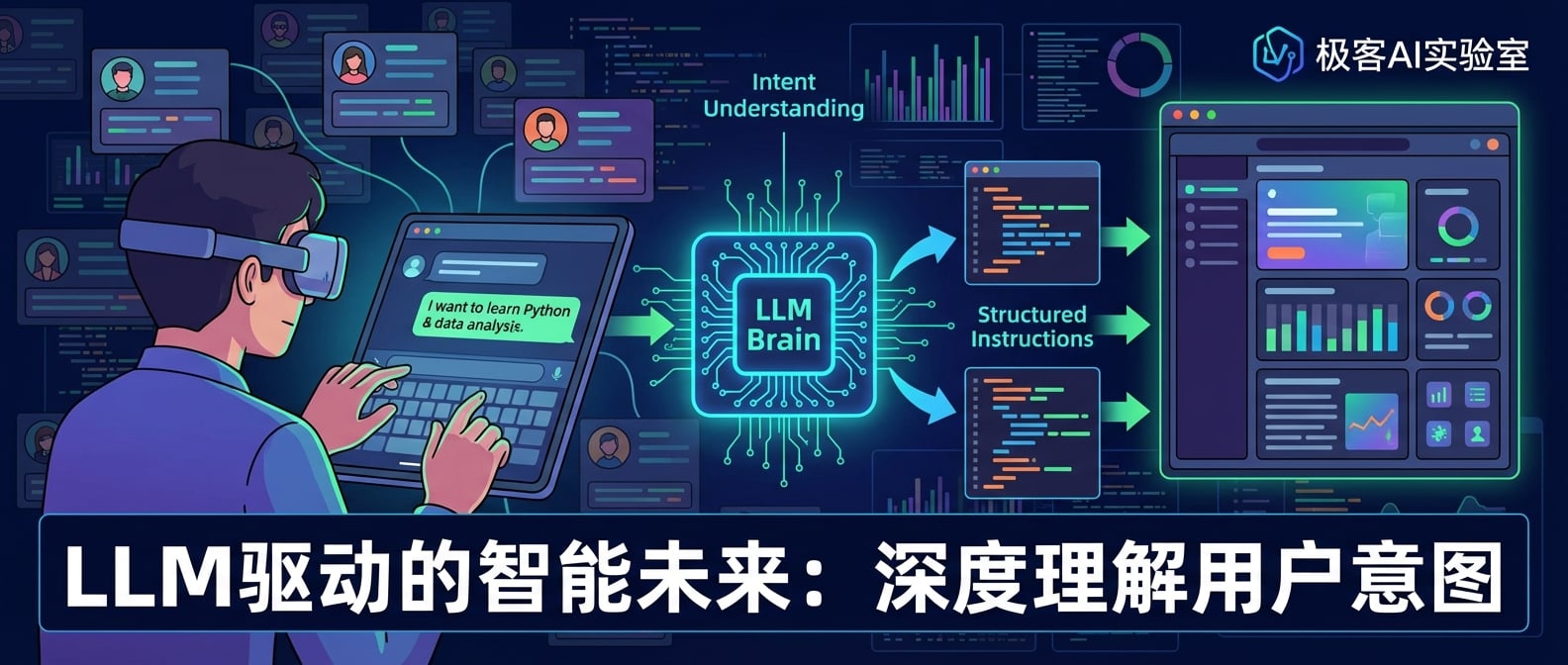 文生图:扁平插画风格,一个用户正在与AI聊天界面互动,LLM模型(以大脑形象表示)正在分析用户输入的自然语言,并将其转化为结构化指令,前端应用根据指令调整UI,提供个性化推荐和智能服务,背景是用户画像分析和数据流,强调LLM在理解用户意图方面的强大能力。