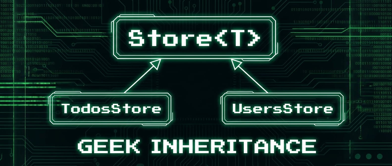文生图:一个清晰的类继承图。顶层是一个抽象的Store<T>基类,下面有几个具体的子类,如TodosStore, UsersStore,都通过箭头指向基类,展示了继承关系。风格:UML图、信息图表、简洁。