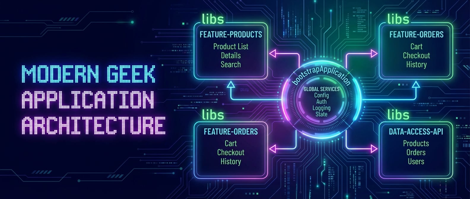 文生图:一个清晰的、现代化的应用架构图。中心是bootstrapApplication,它提供了几个全局服务。周围是几个标记为libs的大方框,如feature-products,feature-orders,shared-ui。箭头清晰地表示了它们之间的依赖关系。风格:信息图表、简洁、专业。